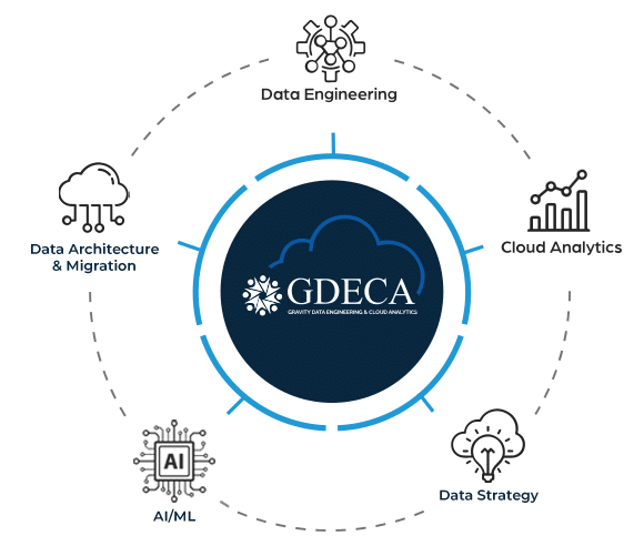 GDECA Capabilities Wheel_blue copy