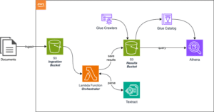 Automated Document Processing